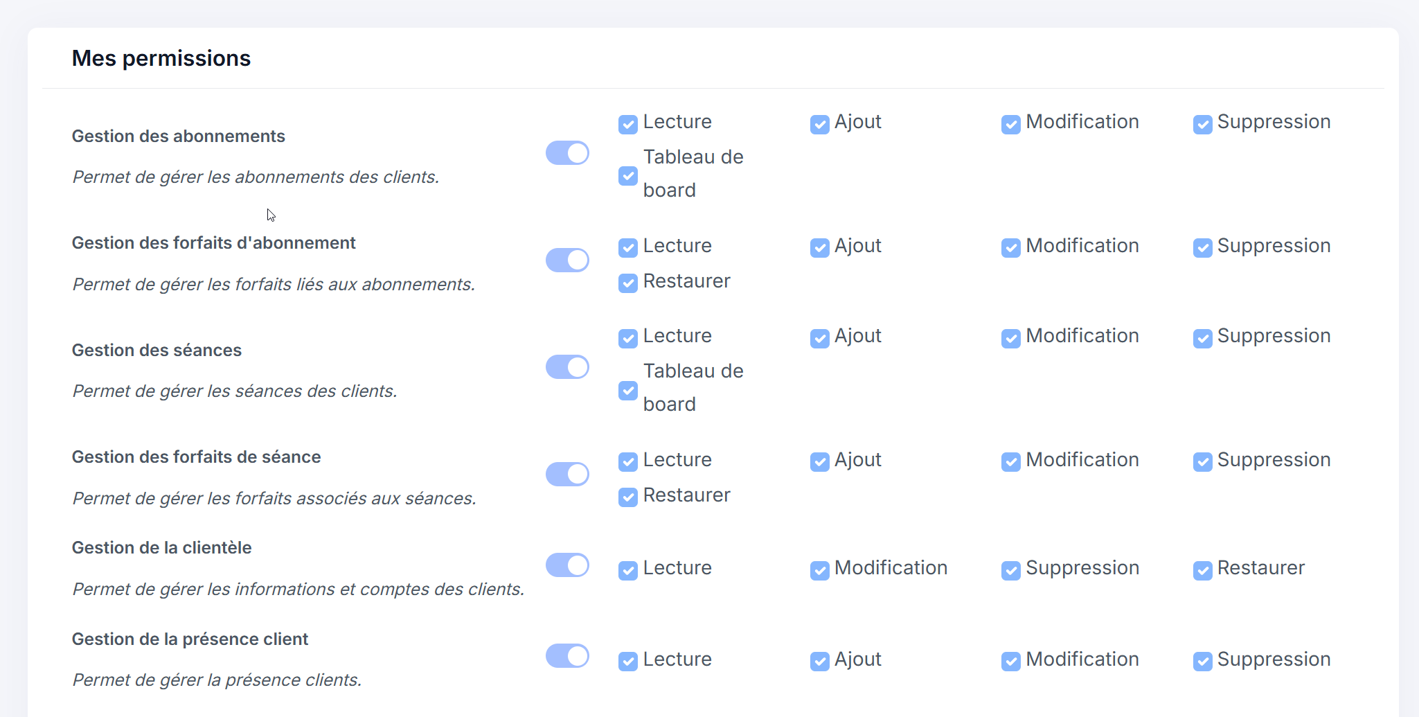 Manager permissions